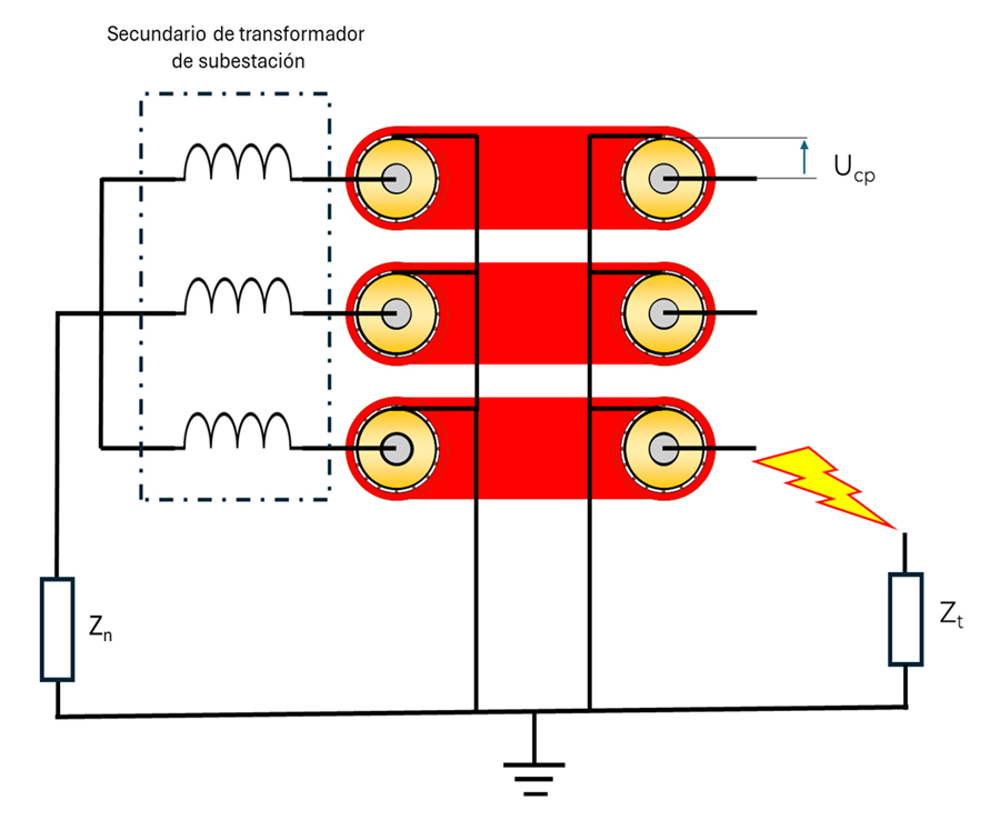 Esquema de conexionado de cables de MT aislados