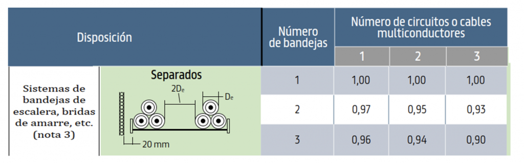 Captura de pantalla 2026-09-21 a las 12.25.11 Tabla de coeficientes de corrección por agrupamiento
