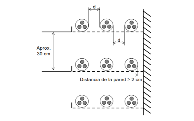 esquema1 colocación de los conductores