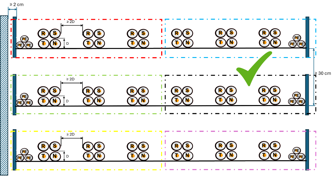 esquema3 Colocación de los conductores en PDUs en data centers
